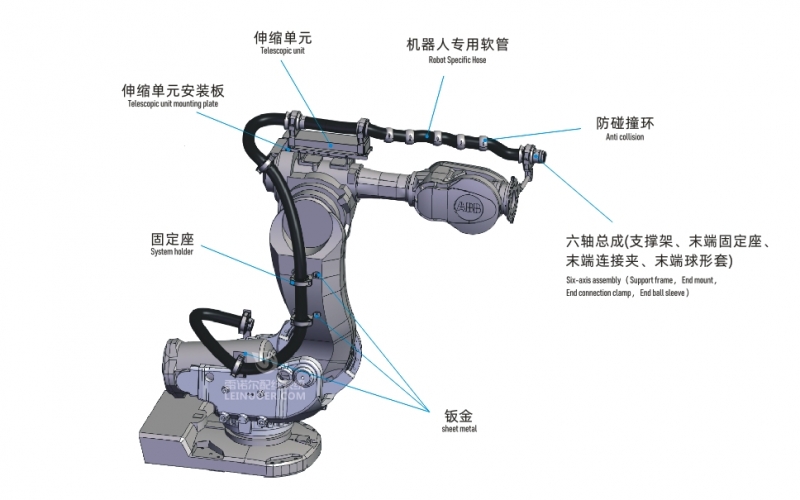 雷諾爾本土化智造助力制造業(yè)韌性進階